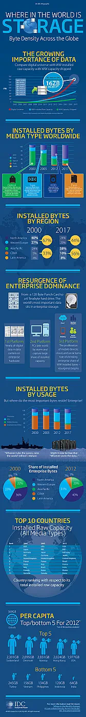 big drives  |  I have (HDD) drives that run off 12V, 12V&5V and USB-powered. The 12V-only...