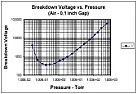 epoxy in vacuum  |  http://en.wikipedia.org/wiki/Paschen%27s_lawpmin = (1/d)*exp(1-b) where b is a...