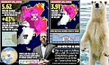 Recovery in Arctic ice looks like good news for polar bears  |  The facts are available - Wanderer posted a limited sample further down the...
