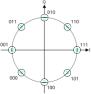 QPSK carrier frequency ?? |  Maybe this is not a good forum to ask this question, but  someelectronics guru...
