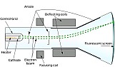 Who remembers how bad analogue television was? |  I think you may be mis-remembering; something similar to the fault you describe...