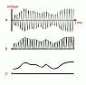 Sub-audio Modulator  |  ** There are several errors in your schematic.  The low pass filter has no...