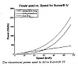 Aussie solar car fastest in world |  "T.T."The Plut** Like 211 kph  !!** The fastest class of Go Karts are the...