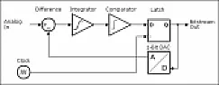 isolated delta-sigma converters  |  What I like about Delta sigma A/Ds is that you only have to have a -3dB RC...